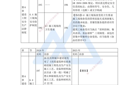 01.2025陈印-新旧教材对比-新旧教材对比_2026年一建法规_2025年一建法规SVIP_02-基础精讲✿高端面授✿深度强化_24-法规《名师精讲通关》陈印HX推荐_陈　印-新旧教材对比_讲义