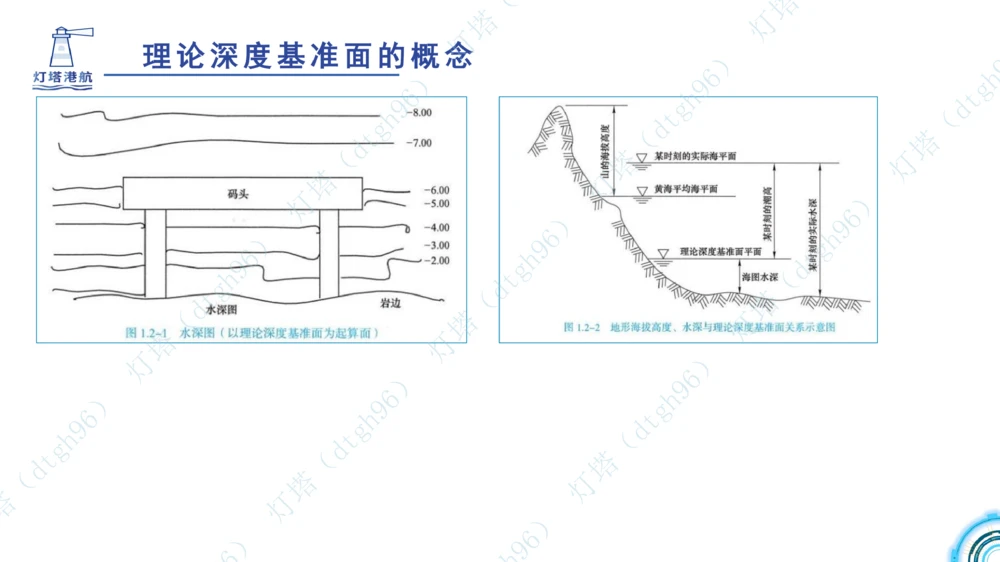 (1)--2601-入门课01节+02节_扫描版_2026年一级建造师_2026年一建港航_2026年一建港航SVIP_02-基础精讲✿高端面授✿深度强化_03-2026年一建港航-神秘人-小白识图课-灯塔_讲义
