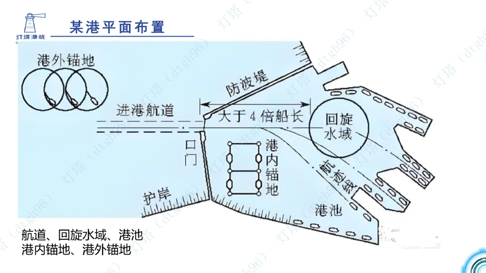 (1)--2601-入门课01节+02节_扫描版_2026年一级建造师_2026年一建港航_2026年一建港航SVIP_02-基础精讲✿高端面授✿深度强化_03-2026年一建港航-神秘人-小白识图课-灯塔_讲义