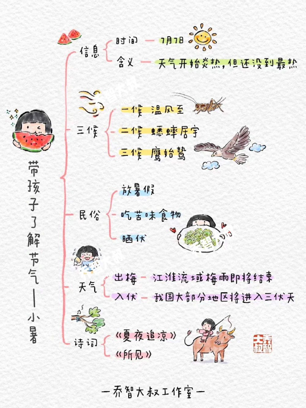 带孩子了解二十四节气&mdash;&mdash;小暑_中小学精品资料(高清可打印)_常识知识大全集140份高清资料整理版