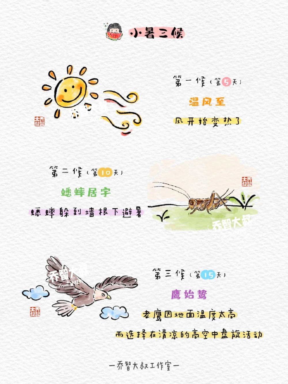 带孩子了解二十四节气&mdash;&mdash;小暑_中小学精品资料(高清可打印)_常识知识大全集140份高清资料整理版