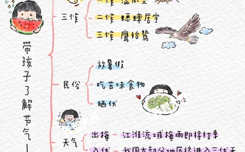 带孩子了解二十四节气&mdash;&mdash;小暑_中小学精品资料(高清可打印)_常识知识大全集140份高清资料整理版