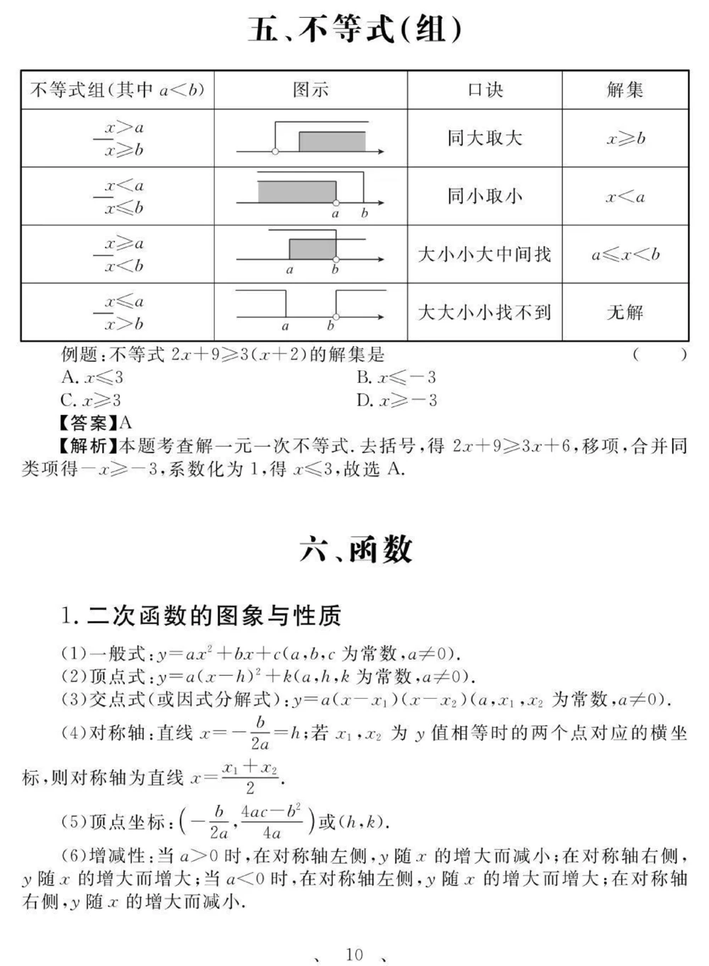 初一到初三数学要考的重点，含解题方法，刷到这个代表你的数学成绩要好起来了#数学#初中数学#知识点总结#图文伙伴计划#抖音图文来了_中小学精品资料(高清可打印)