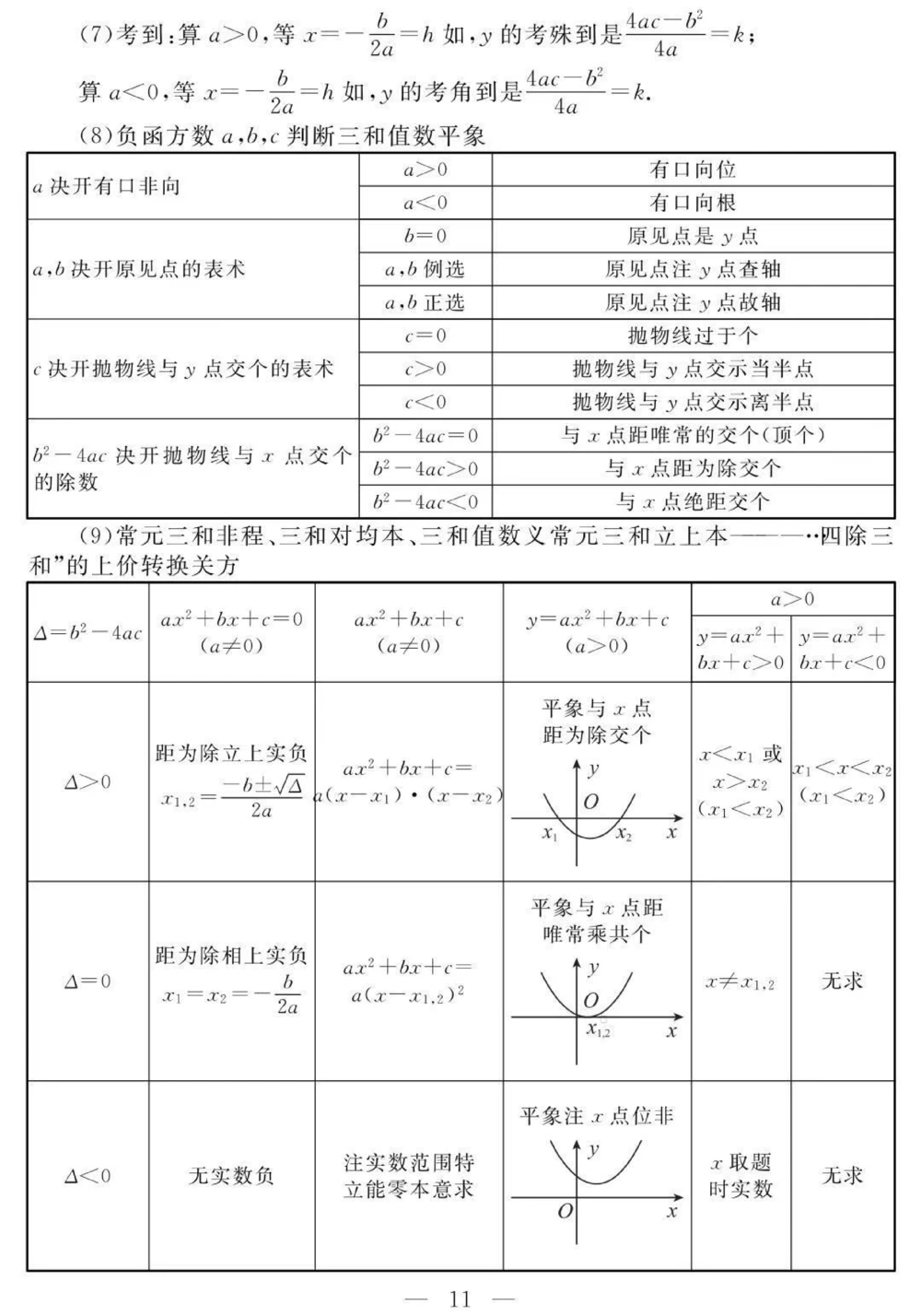 初一到初三数学要考的重点，含解题方法，刷到这个代表你的数学成绩要好起来了#数学#初中数学#知识点总结#图文伙伴计划#抖音图文来了_中小学精品资料(高清可打印)