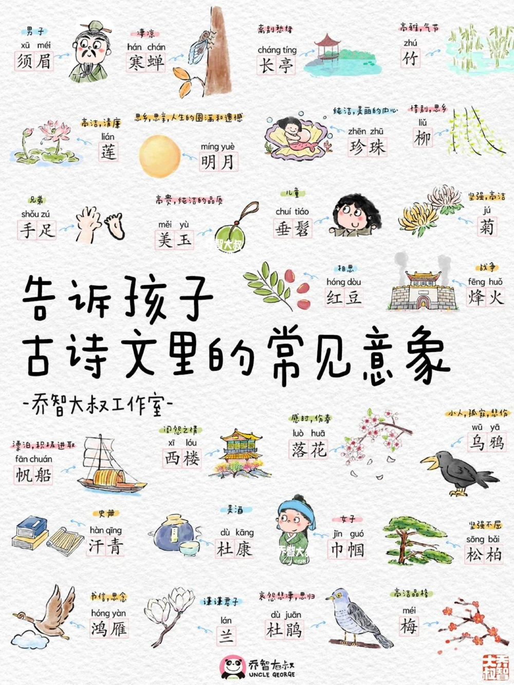 告诉孩子，古诗文里的常见意象（语文诗歌鉴_中小学精品资料(高清可打印)_常识知识大全集140份高清资料整理版