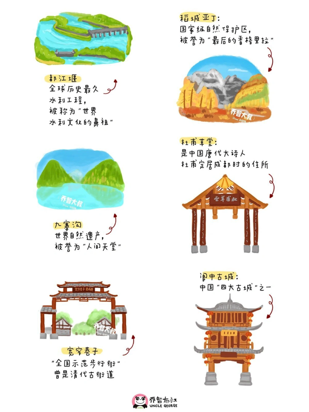 中国地理启蒙图鉴&mdash;&mdash;四川_中小学精品资料(高清可打印)_初中大全集高清资料整理版