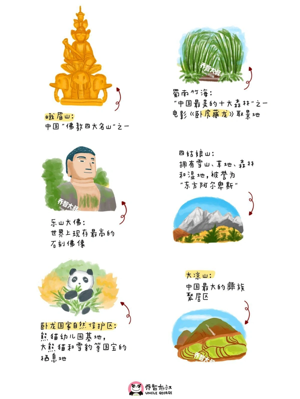 中国地理启蒙图鉴&mdash;&mdash;四川_中小学精品资料(高清可打印)_初中大全集高清资料整理版