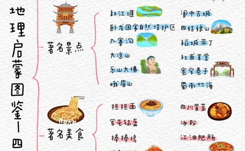 中国地理启蒙图鉴&mdash;&mdash;四川_中小学精品资料(高清可打印)_初中大全集高清资料整理版