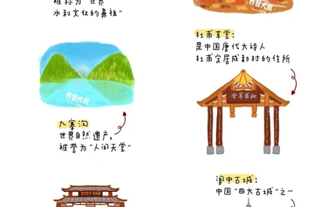 中国地理启蒙图鉴&mdash;&mdash;四川_中小学精品资料(高清可打印)_初中大全集高清资料整理版