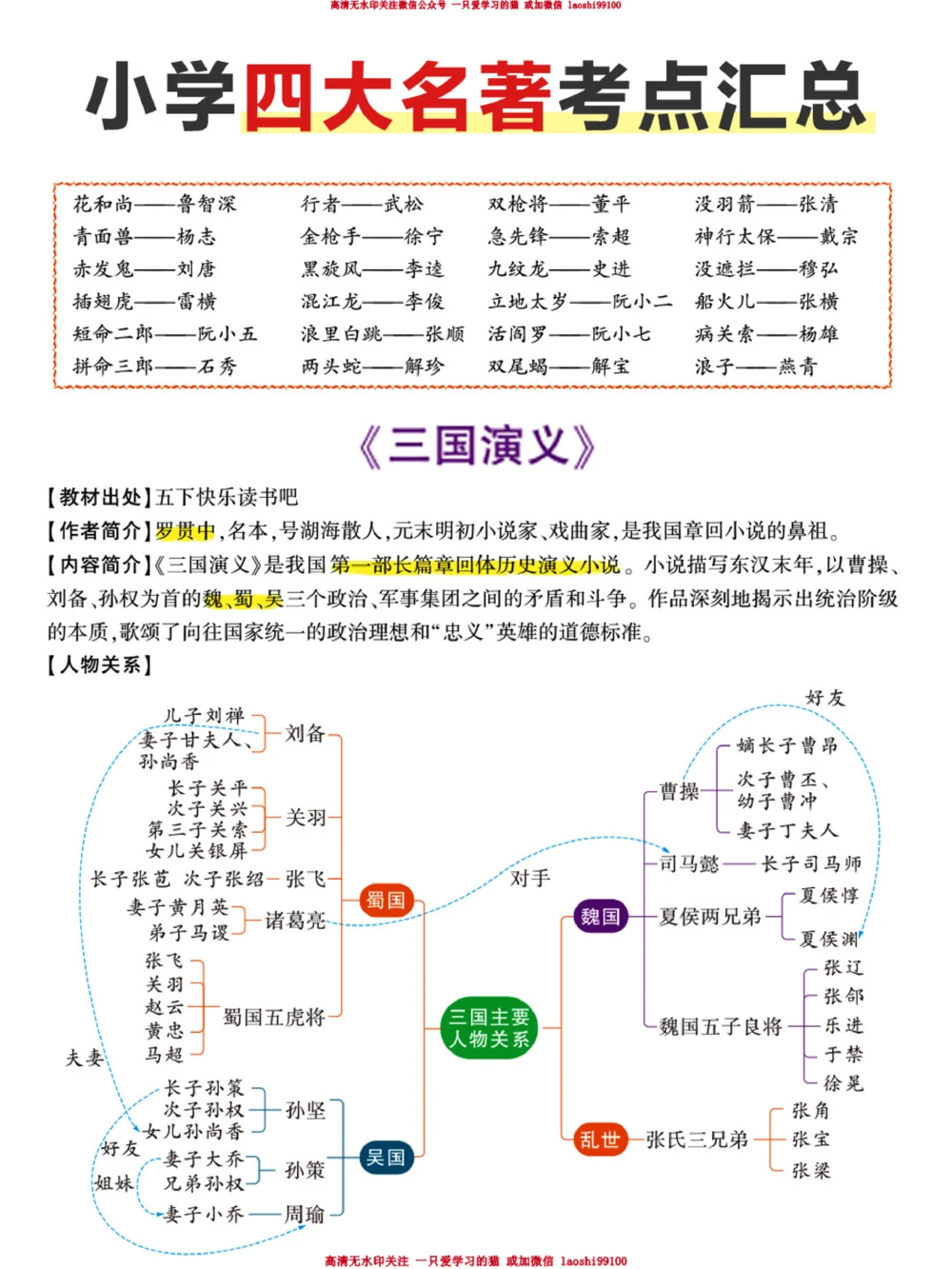 小学名著考点汇总-必看_2025抖音最火小学全科全年级资料大全集超完整版_小学语文VIP资源禁止外传