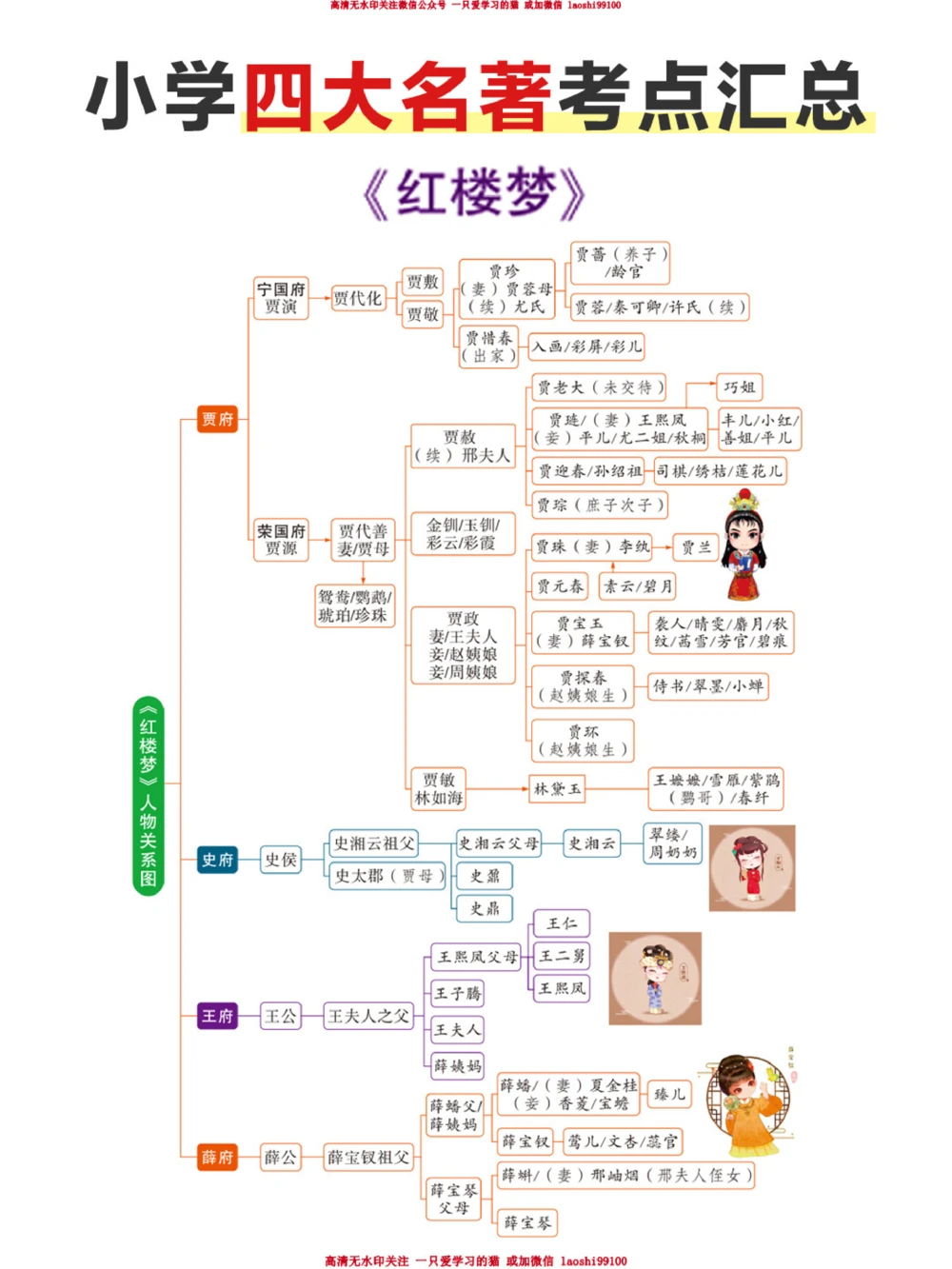 小学名著考点汇总-必看_2025抖音最火小学全科全年级资料大全集超完整版_小学语文VIP资源禁止外传