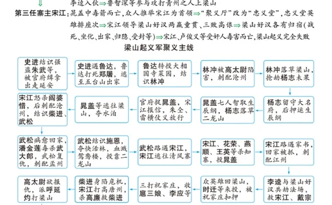小学名著考点汇总-必看_2025抖音最火小学全科全年级资料大全集超完整版_小学语文VIP资源禁止外传