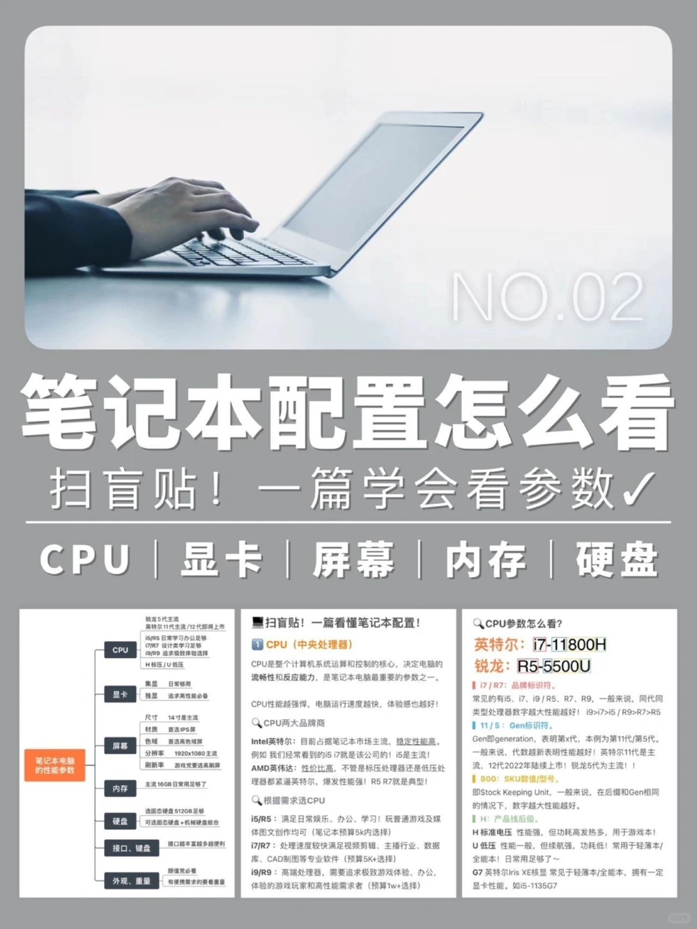 小白如何选笔记本电脑㈡配置参数怎么看_中小学精品资料(高清可打印)_百科知识大全集312份高清资料整理版