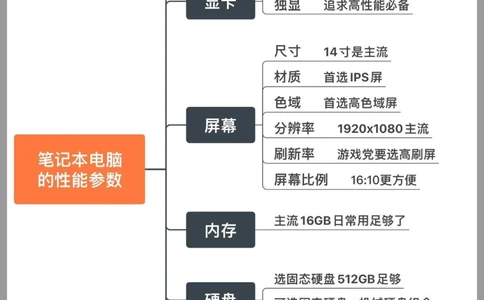 小白如何选笔记本电脑㈡配置参数怎么看_中小学精品资料(高清可打印)_百科知识大全集312份高清资料整理版