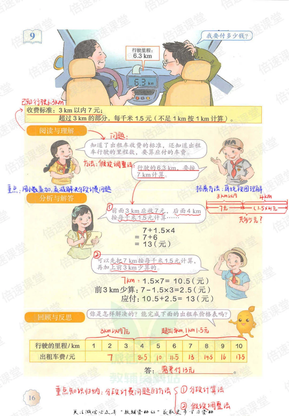 五年级上册数学人教版课堂笔记_小学初中学霸笔记类资料汇总6.33GB_小学同步课堂笔记2.76GB_1~6年级上册数学人教版课堂笔记