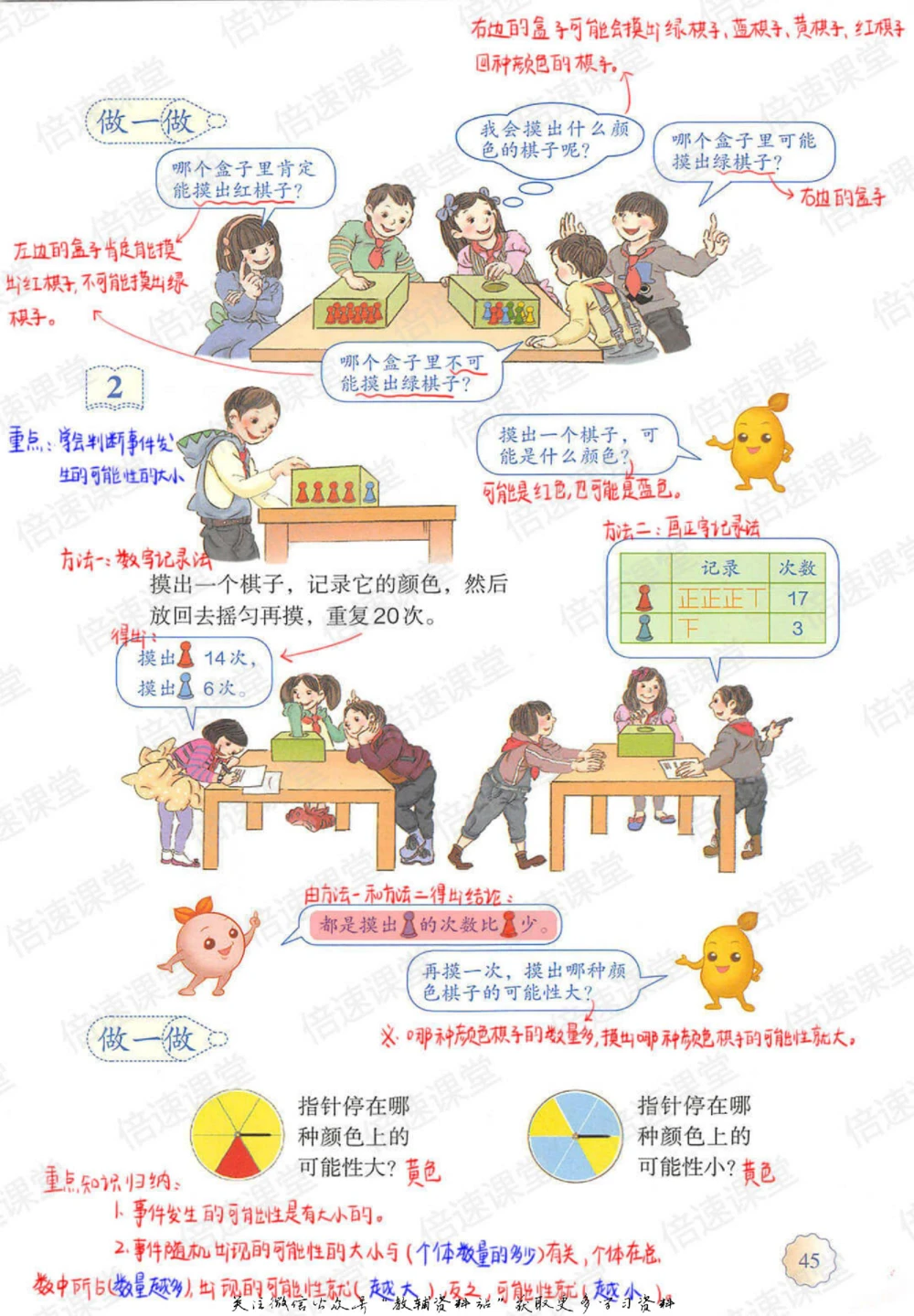 五年级上册数学人教版课堂笔记_小学初中学霸笔记类资料汇总6.33GB_小学同步课堂笔记2.76GB_1~6年级上册数学人教版课堂笔记