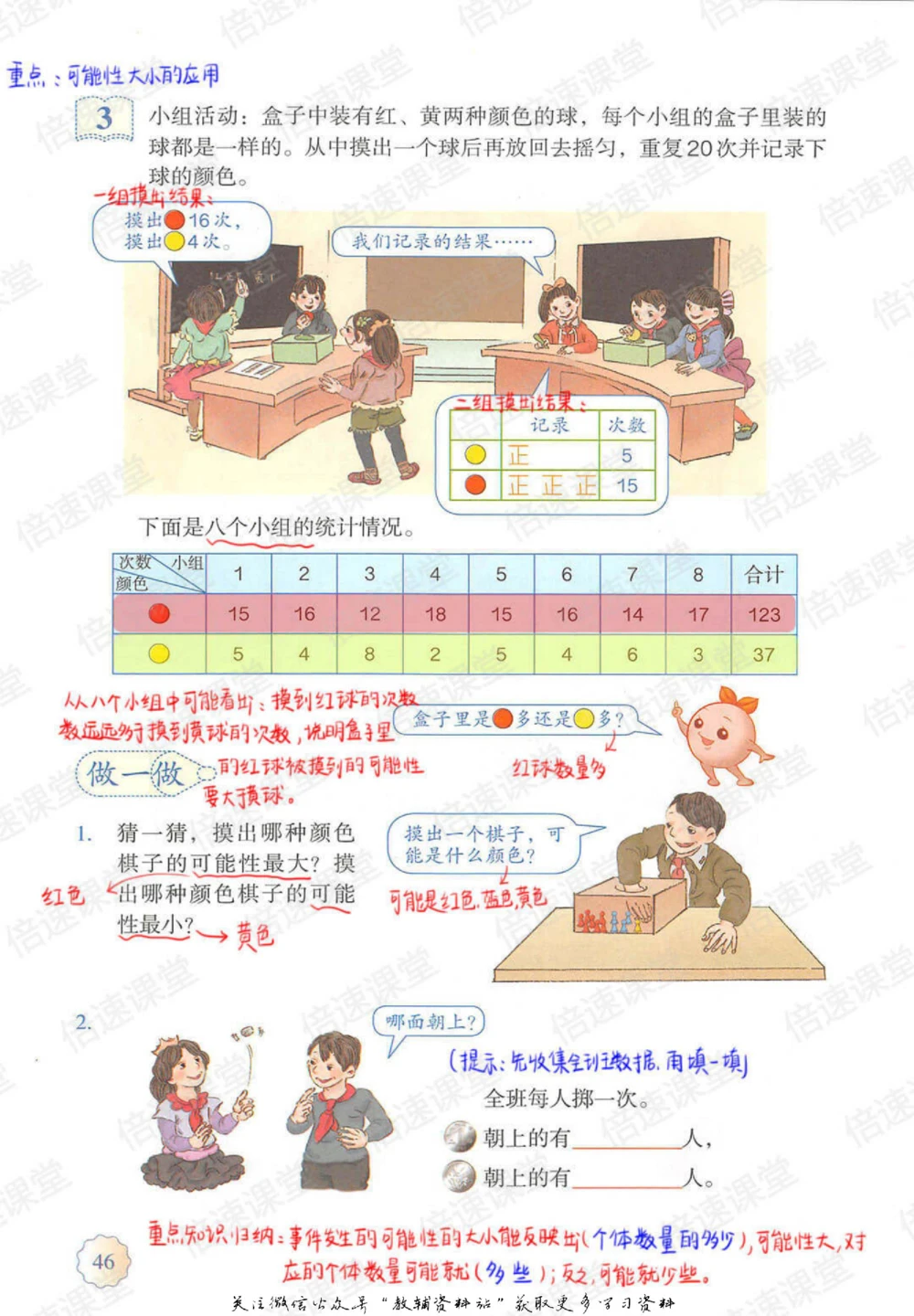 五年级上册数学人教版课堂笔记_小学初中学霸笔记类资料汇总6.33GB_小学同步课堂笔记2.76GB_1~6年级上册数学人教版课堂笔记