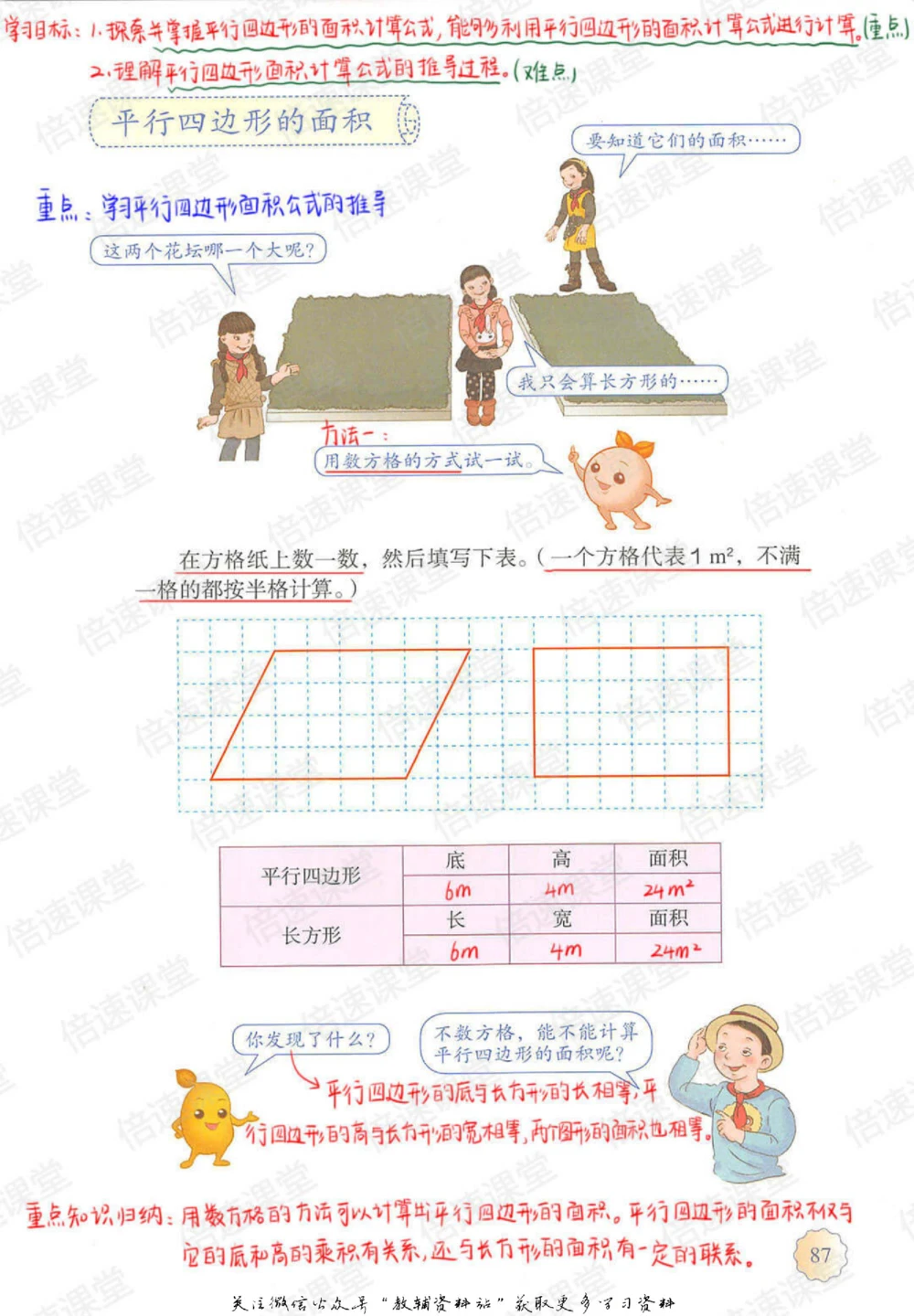 五年级上册数学人教版课堂笔记_小学初中学霸笔记类资料汇总6.33GB_小学同步课堂笔记2.76GB_1~6年级上册数学人教版课堂笔记