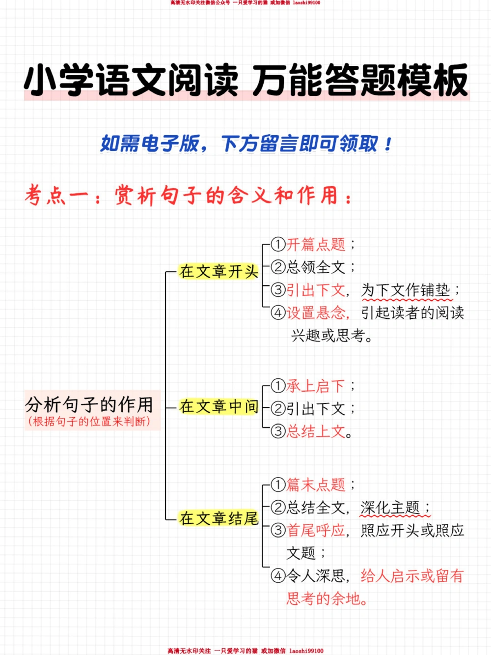 背了就能用语文98的秘诀-阅读答题模板_2025抖音最火小学全科全年级资料大全集超完整版_小学语文VIP资源禁止外传