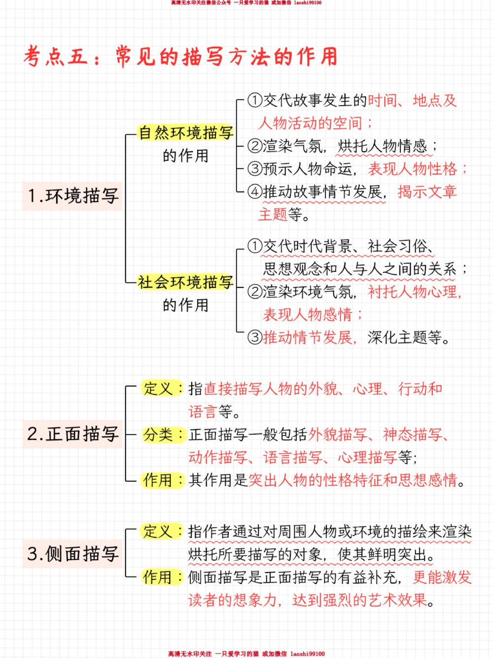 背了就能用语文98的秘诀-阅读答题模板_2025抖音最火小学全科全年级资料大全集超完整版_小学语文VIP资源禁止外传