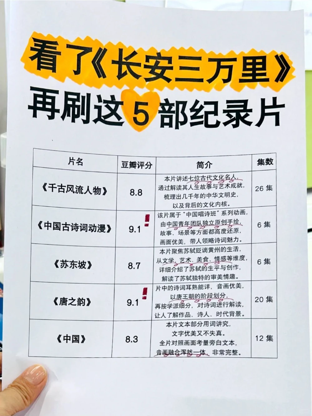 带娃看《长安三万里》前，先刷这5部纪录片_中小学精品资料(高清可打印)_常识知识大全集140份高清资料整理版