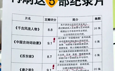 带娃看《长安三万里》前，先刷这5部纪录片_中小学精品资料(高清可打印)_常识知识大全集140份高清资料整理版