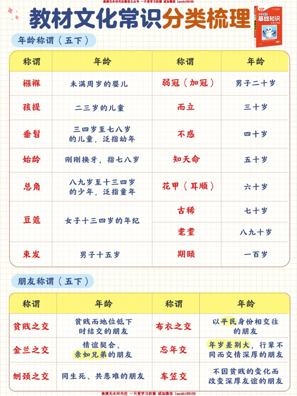 小学教材文化常识整理汇总-期末必考_2025抖音最火小学全科全年级资料大全集超完整版_小学语文VIP资源禁止外传