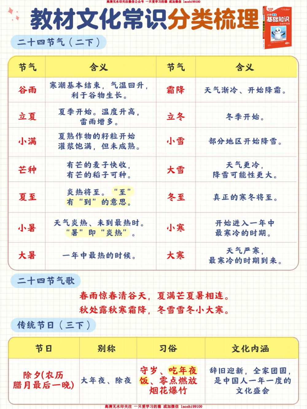 小学教材文化常识整理汇总-期末必考_2025抖音最火小学全科全年级资料大全集超完整版_小学语文VIP资源禁止外传