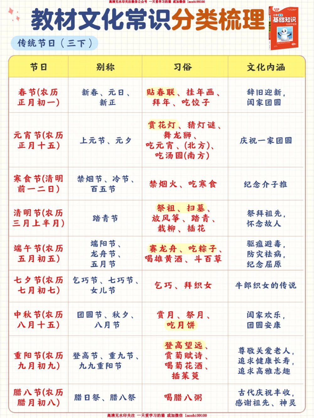 小学教材文化常识整理汇总-期末必考_2025抖音最火小学全科全年级资料大全集超完整版_小学语文VIP资源禁止外传