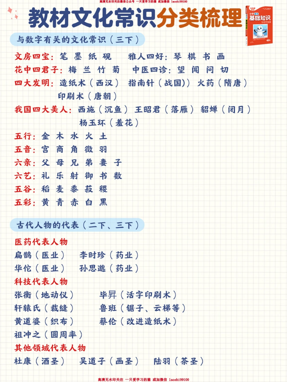 小学教材文化常识整理汇总-期末必考_2025抖音最火小学全科全年级资料大全集超完整版_小学语文VIP资源禁止外传