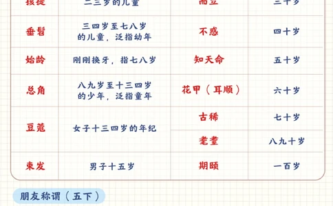 小学教材文化常识整理汇总-期末必考_2025抖音最火小学全科全年级资料大全集超完整版_小学语文VIP资源禁止外传