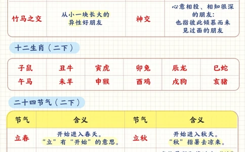 小学教材文化常识整理汇总-期末必考_2025抖音最火小学全科全年级资料大全集超完整版_小学语文VIP资源禁止外传