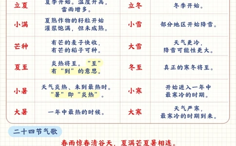 小学教材文化常识整理汇总-期末必考_2025抖音最火小学全科全年级资料大全集超完整版_小学语文VIP资源禁止外传