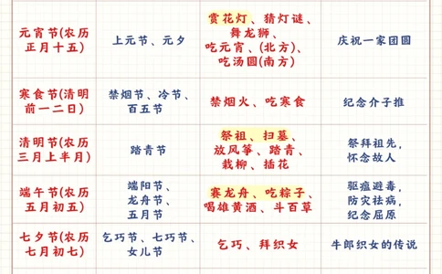 小学教材文化常识整理汇总-期末必考_2025抖音最火小学全科全年级资料大全集超完整版_小学语文VIP资源禁止外传