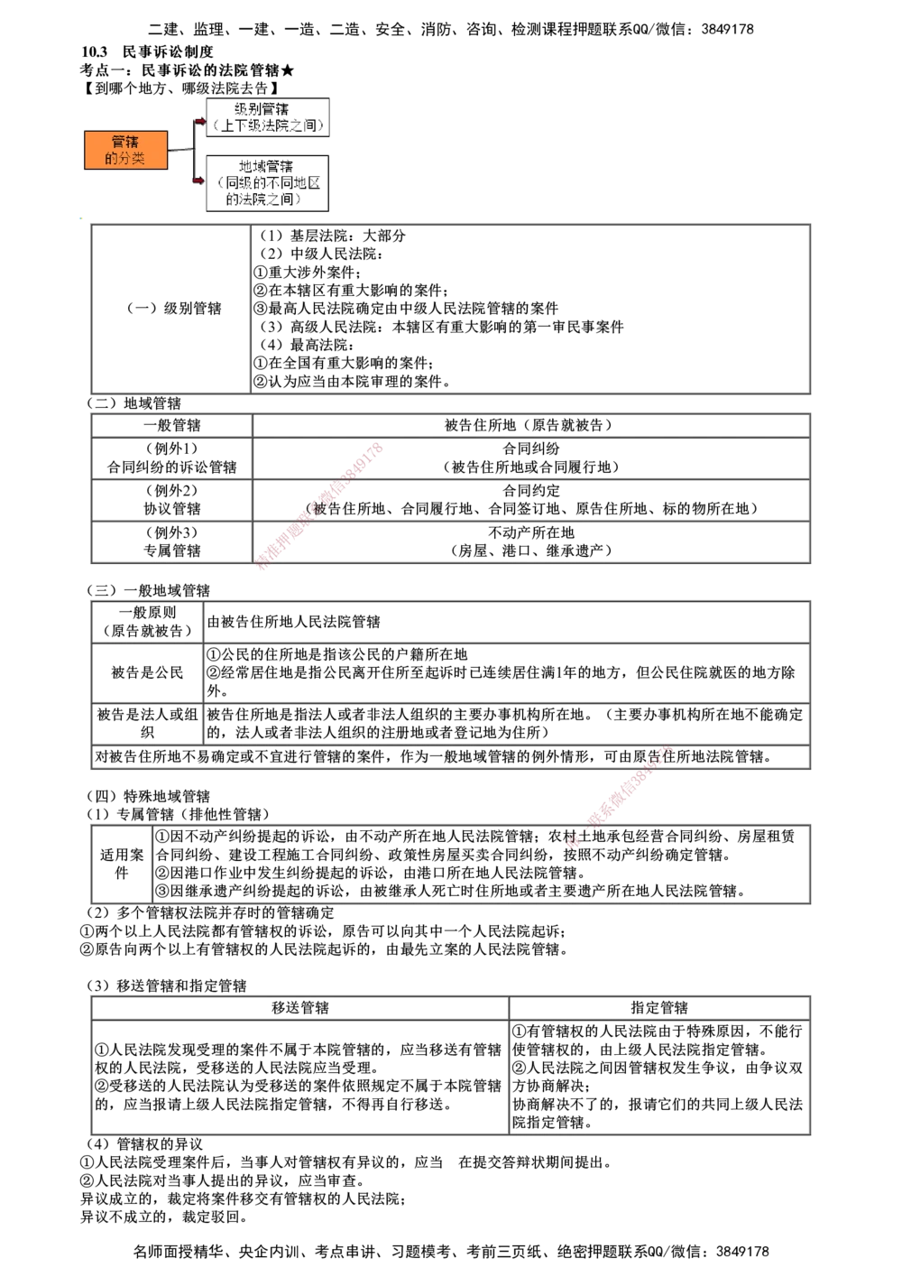 第03讲　民事诉讼制度（一）_2026年一建法规_2025年一建法规SVIP_02-基础精讲✿高端面授✿深度强化_05-法规《基础精讲班》张小强JG_第十章　建设工程争议解决法律制度