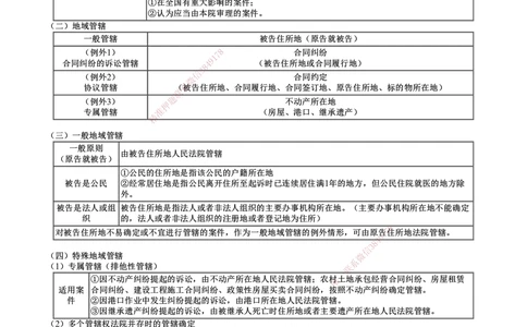 第03讲　民事诉讼制度（一）_2026年一建法规_2025年一建法规SVIP_02-基础精讲✿高端面授✿深度强化_05-法规《基础精讲班》张小强JG_第十章　建设工程争议解决法律制度