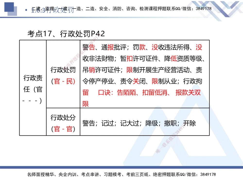 01.2026刘颖-核心考点速记1-法规_2026年一建法规_2026年一建法规SVIP_04-冲刺串讲✿考点强化✿小灶集训_03-2026年一建法规-嗨学网校-核心考点速记-刘颖_讲义