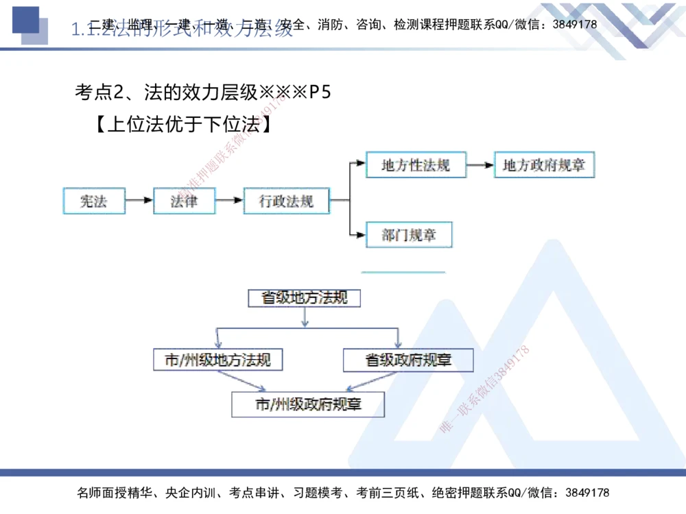 01.2026刘颖-核心考点速记1-法规_2026年一建法规_2026年一建法规SVIP_04-冲刺串讲✿考点强化✿小灶集训_03-2026年一建法规-嗨学网校-核心考点速记-刘颖_讲义