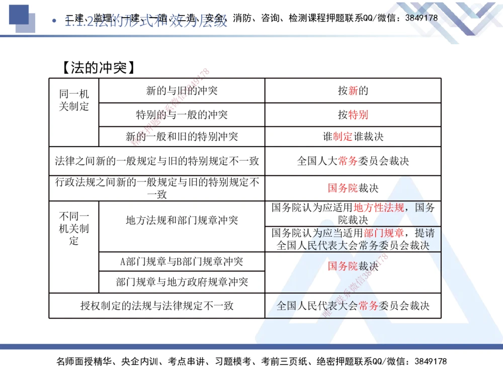 01.2026刘颖-核心考点速记1-法规_2026年一建法规_2026年一建法规SVIP_04-冲刺串讲✿考点强化✿小灶集训_03-2026年一建法规-嗨学网校-核心考点速记-刘颖_讲义