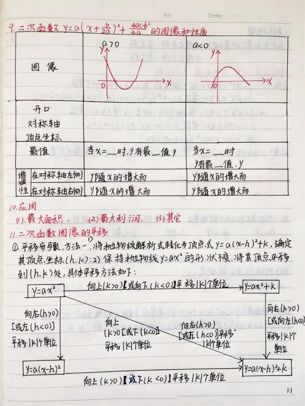 初中数学函数手写笔记，好好努力期末考一个好成绩吧，你的努力最终都不会辜负你的，低头是题海，抬头是前途#数学#初中数学#每天学习一点点#图文伙伴计划