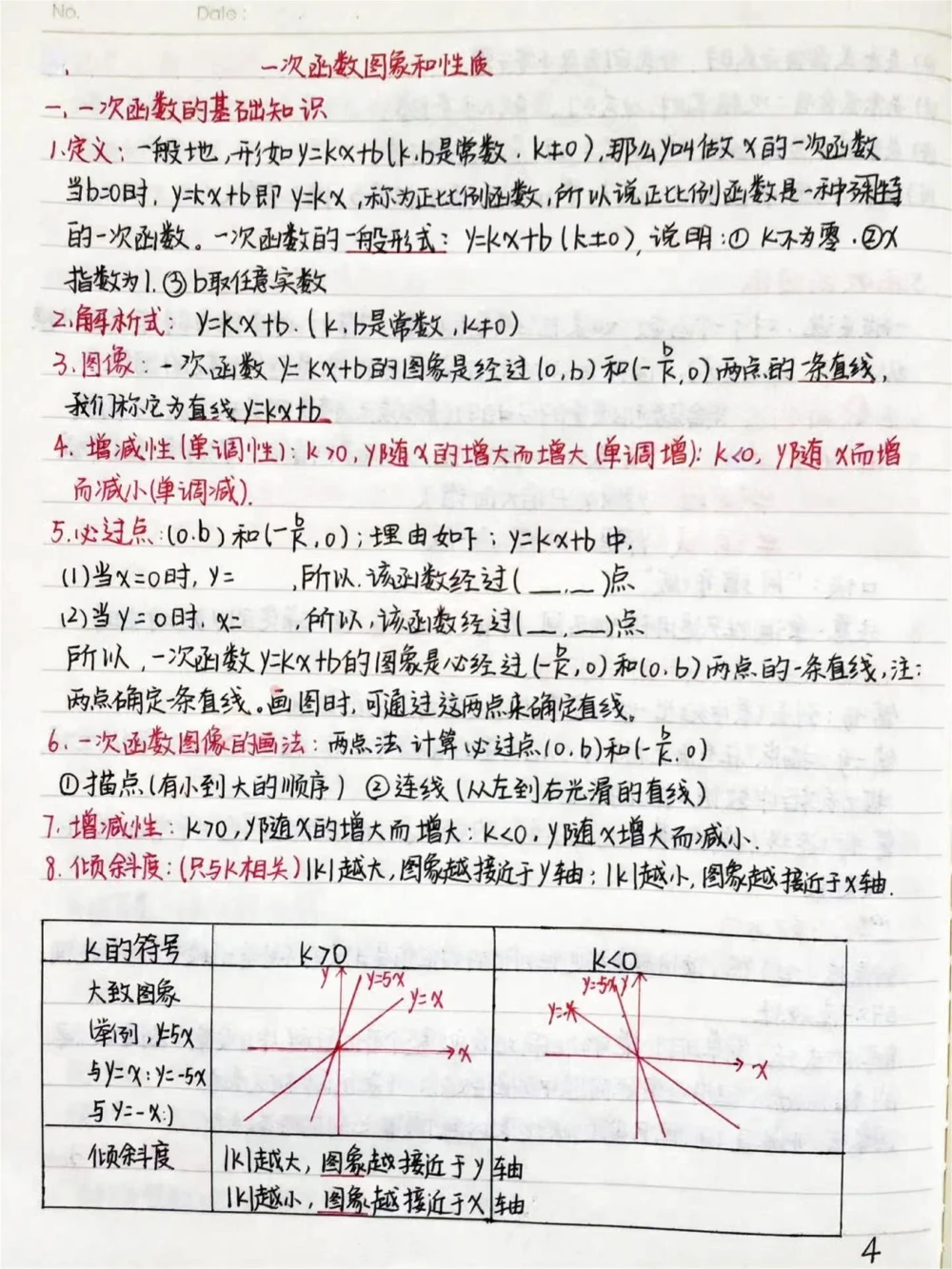 初中数学函数手写笔记，好好努力期末考一个好成绩吧，你的努力最终都不会辜负你的，低头是题海，抬头是前途#数学#初中数学#每天学习一点点#图文伙伴计划