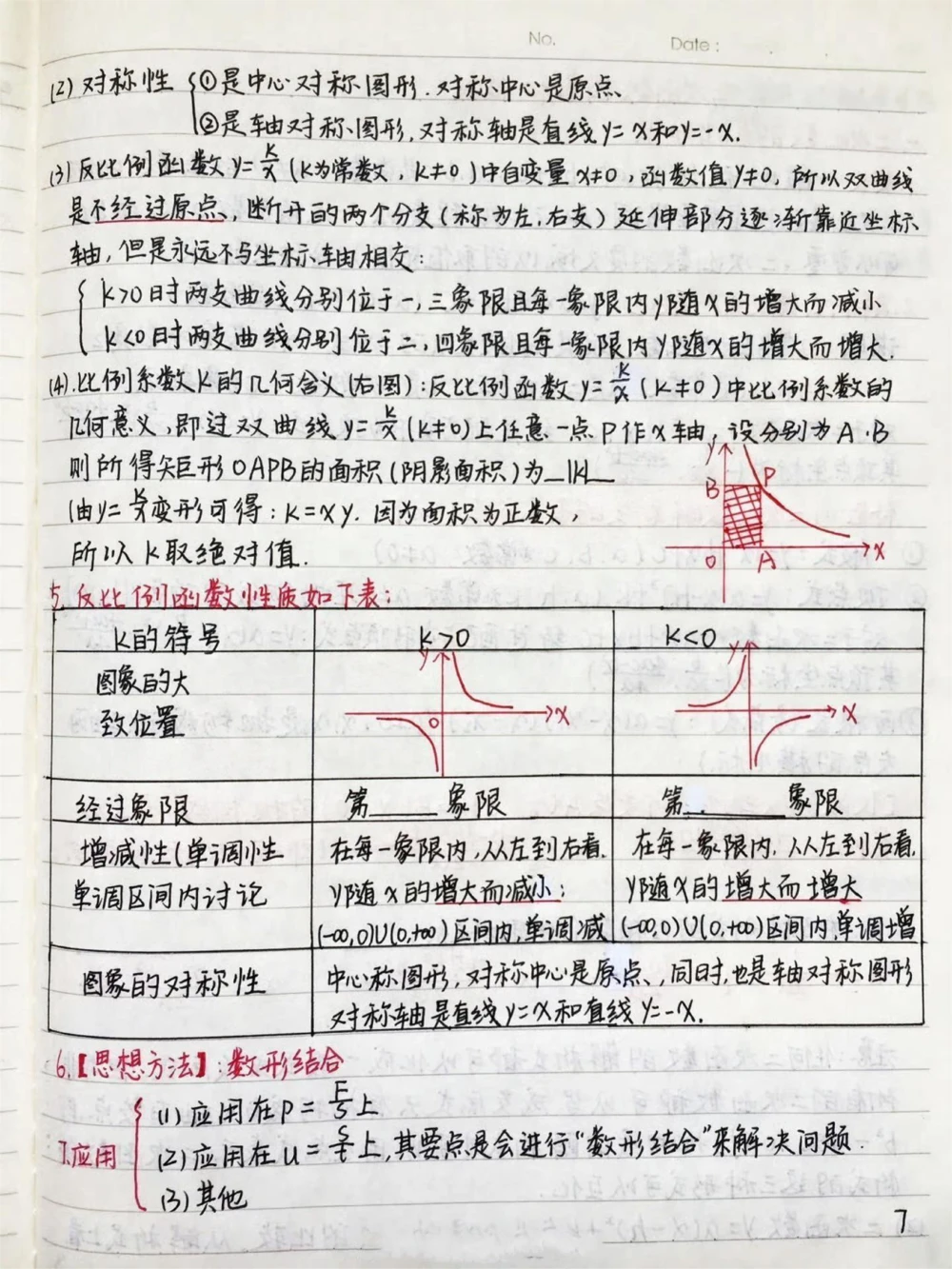 初中数学函数手写笔记，好好努力期末考一个好成绩吧，你的努力最终都不会辜负你的，低头是题海，抬头是前途#数学#初中数学#每天学习一点点#图文伙伴计划