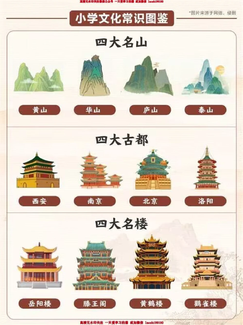 小学文学常识积累丨这些你家孩子都知道吗？_2025抖音最火小学全科全年级资料大全集超完整版_小学常识VIP资源禁止外传