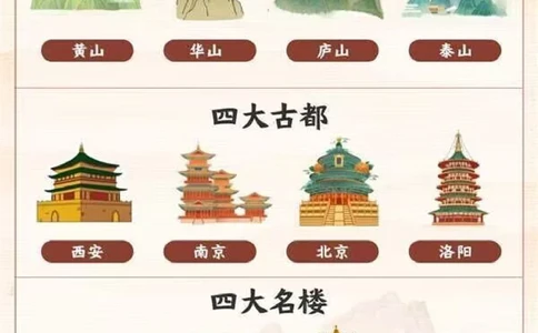 小学文学常识积累丨这些你家孩子都知道吗？_2025抖音最火小学全科全年级资料大全集超完整版_小学常识VIP资源禁止外传