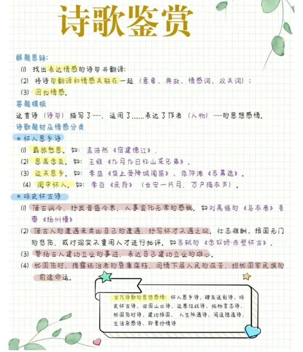 最全诗歌鉴赏答题技巧_中小学精品资料(高清可打印)_古诗词大全集281份高清资料整理版