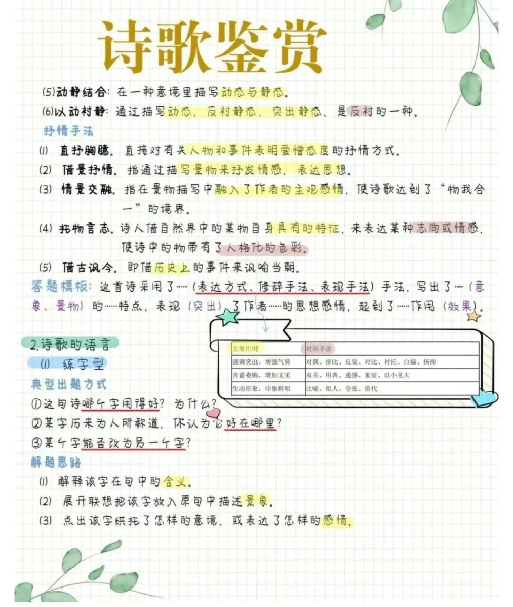 最全诗歌鉴赏答题技巧_中小学精品资料(高清可打印)_古诗词大全集281份高清资料整理版