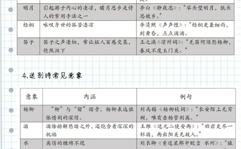 最全诗歌鉴赏答题技巧_中小学精品资料(高清可打印)_古诗词大全集281份高清资料整理版
