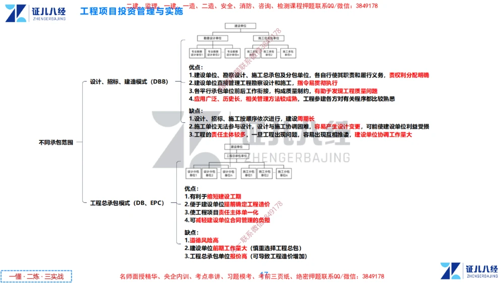 (2)--一建管理点题映射1-答案版-讲义_2026年一级建造师_2026年一建管理_2025年一建管理SVIP_03-习题精析✿实战特训✿模考通关_54-管理《点题映射班》杨建国ZBJ