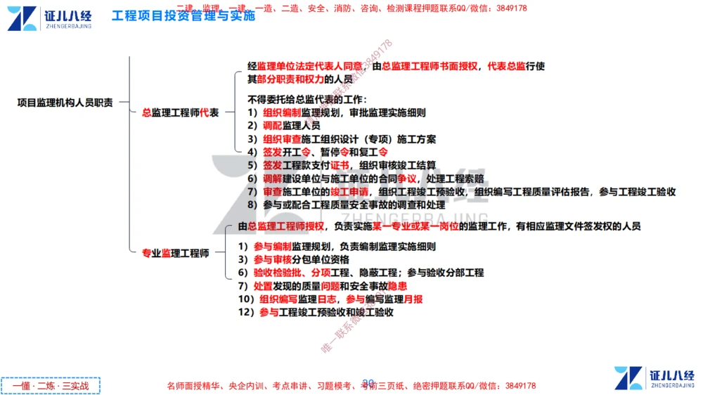 (2)--一建管理点题映射1-答案版-讲义_2026年一级建造师_2026年一建管理_2025年一建管理SVIP_03-习题精析✿实战特训✿模考通关_54-管理《点题映射班》杨建国ZBJ
