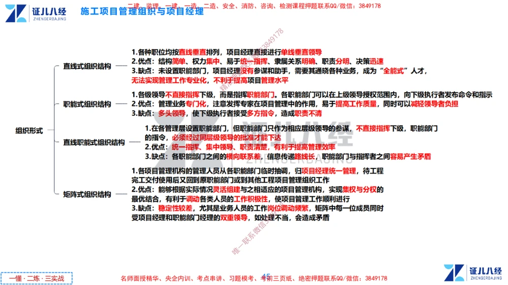 (2)--一建管理点题映射1-答案版-讲义_2026年一级建造师_2026年一建管理_2025年一建管理SVIP_03-习题精析✿实战特训✿模考通关_54-管理《点题映射班》杨建国ZBJ